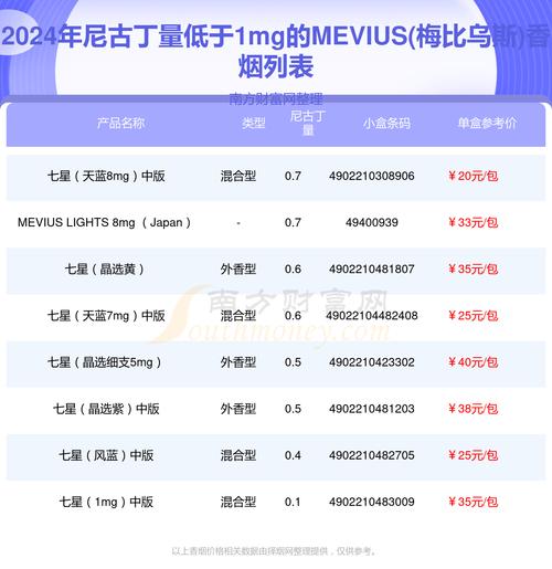 进口香烟一年销量排行【进口香烟一年销量排行表】